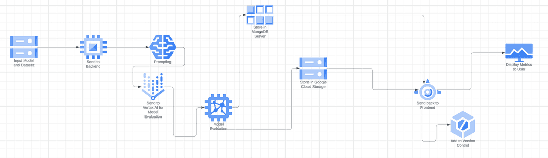 BatchFlow Evaluation Wireframe